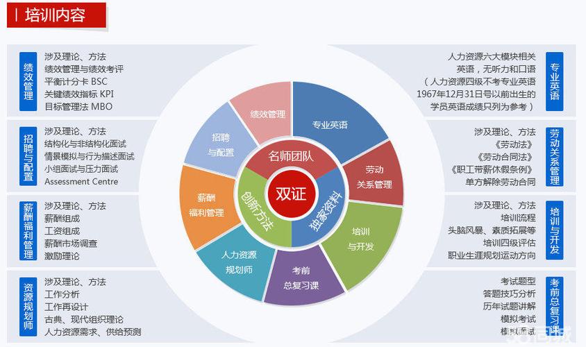 珠海悅德教育國考人力資源管理師招生-珠海職業培訓-珠海北極網
