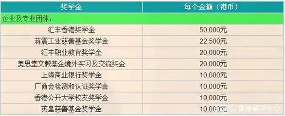 2019香港本科申請|香港公開、樹仁、恒生、珠海學院招生簡章